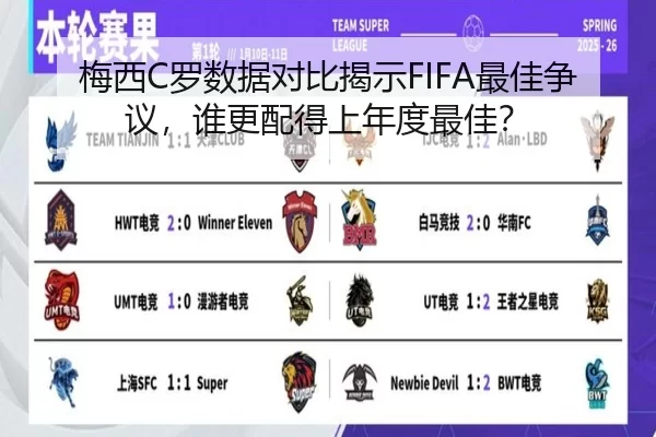 梅西C罗数据对比揭示FIFA最佳争议，谁更配得上年度最佳？